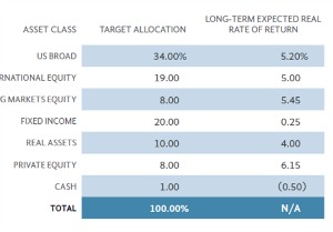 PERS chart